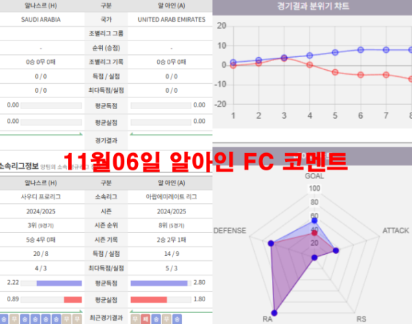 11월06일 알아인 FC 코멘트