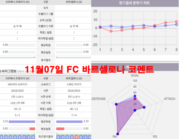 11월07일 FC 바르셀로나 코멘트