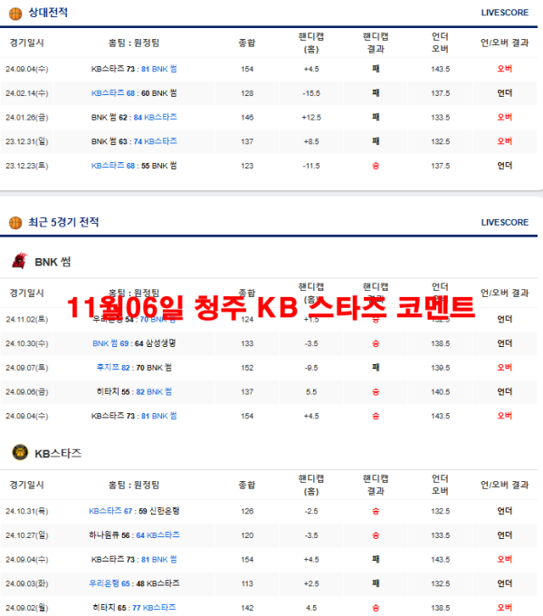 11월06일 청주 KB 스타즈 코멘트