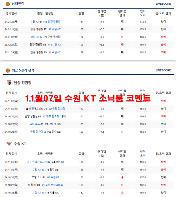 11월07일 수원 KT 소닉붐 코멘트