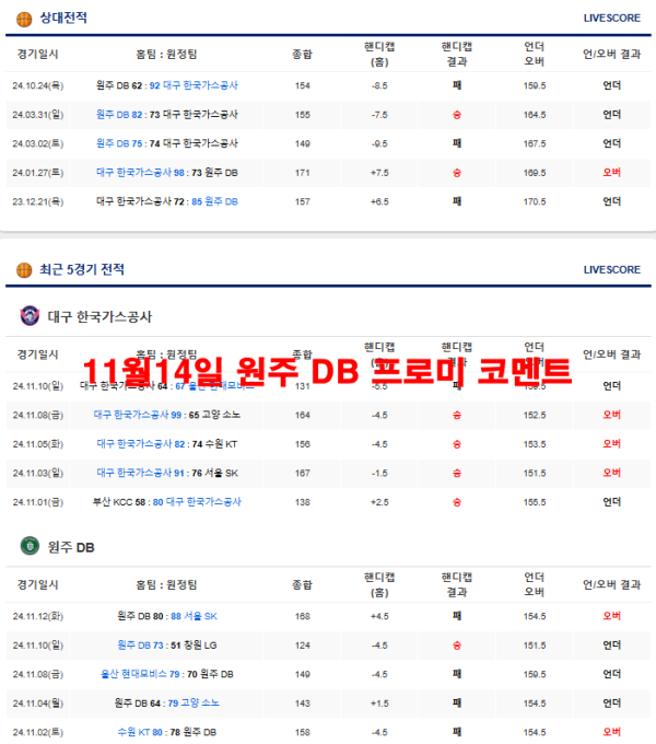 11월14일 원주 DB 프로미 코멘트