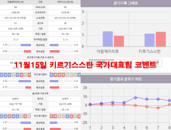 11월15일 키르기스스탄 국가대표팀 코멘트