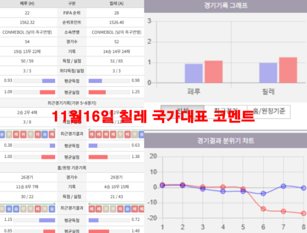 11월16일 칠레 국가대표 코멘트