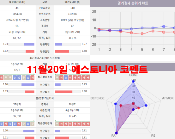 11월20일 에스토니아 코멘트