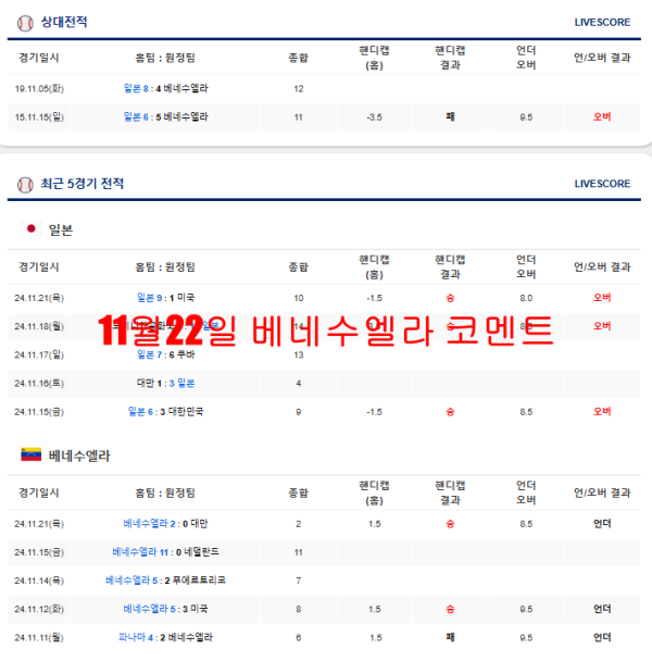 11월22일 베네수엘라 코멘트