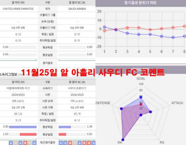 11월25일 알 아흘리 사우디 FC 코멘트