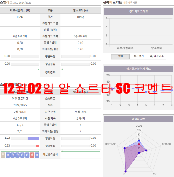 12월02일 알 쇼르타 SC 코멘트