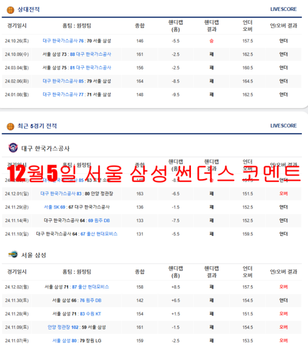 12월5일 서울 삼성 썬더스 코멘트