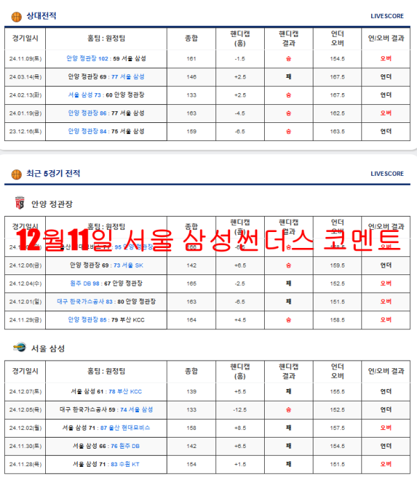 12월11일 서울 삼성썬더스 코멘트