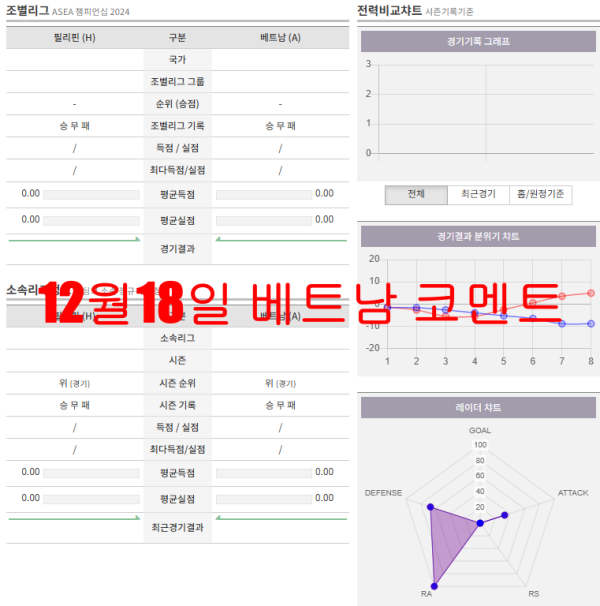 12월18일 베트남 코멘트