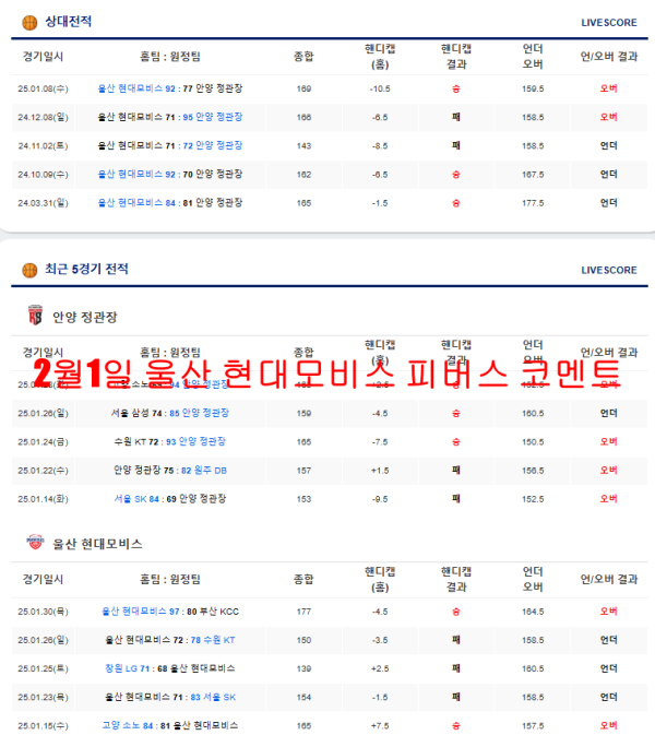 2월1일 울산 현대모비스 피버스 코멘트