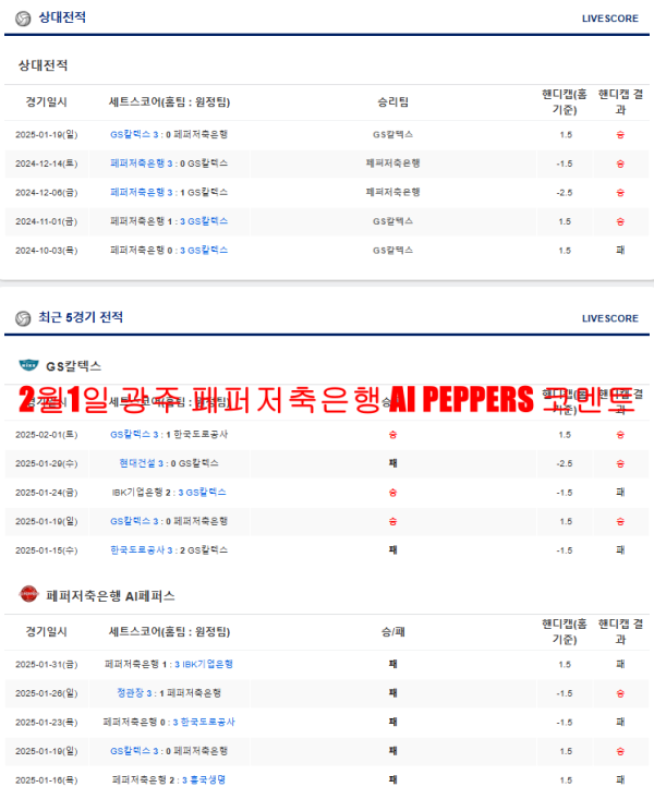 2월1일 광주 페퍼저축은행 AI PEPPERS 코멘트