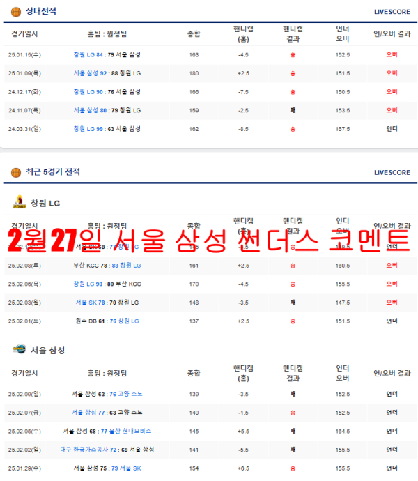 2월27일 서울 삼성 썬더스 코멘트