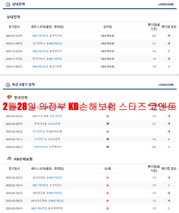 2월28일 의정부 KB손해보험 스타즈 코멘트