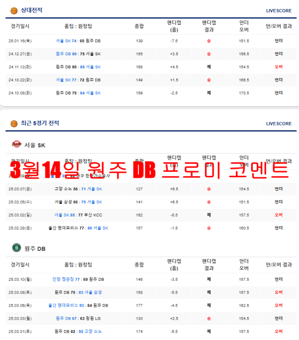 3월14일 원주 DB 프로미 코멘트