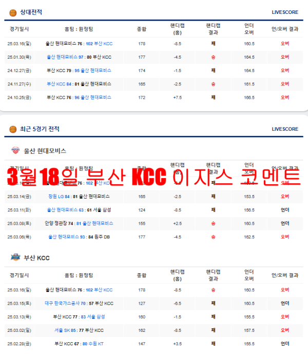 3월18일 부산 KCC 이지스 코멘트